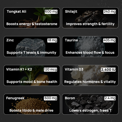 T-Boost (Natural Testosterone Support)