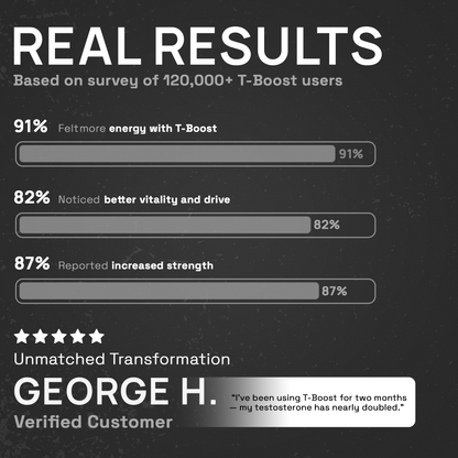 T-Boost (Natural Testosterone Support)